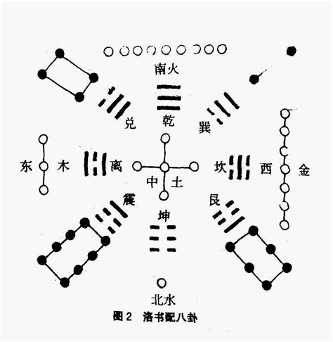 河圖之數|河圖洛書(中國古代文明圖案):淵源流變,演變及地位,源。